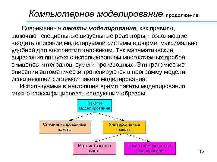 Компьютерное моделирование продолжение Современные пакеты моделирования, как правило, включают специальные визуальные редакторы, позволяющие вводить