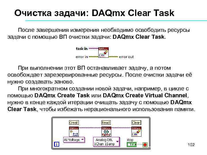 Очистка задачи: DAQmx Clear Task После завершения измерения необходимо освободить ресурсы задачи с помощью