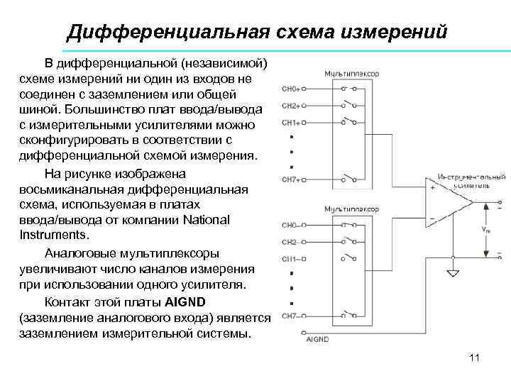 Дифференциальная схема измерений В дифференциальной (независимой) схеме измерений ни один из входов не соединен