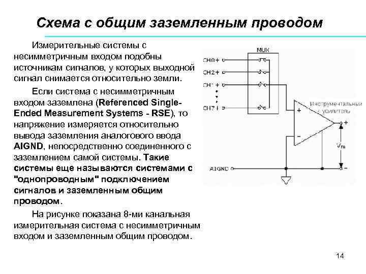 Схема с общим заземленным проводом Измерительные системы с несимметричным входом подобны источникам сигналов, у