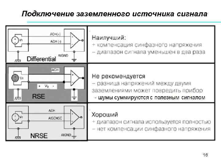 Подключение заземленного источника сигнала 16 