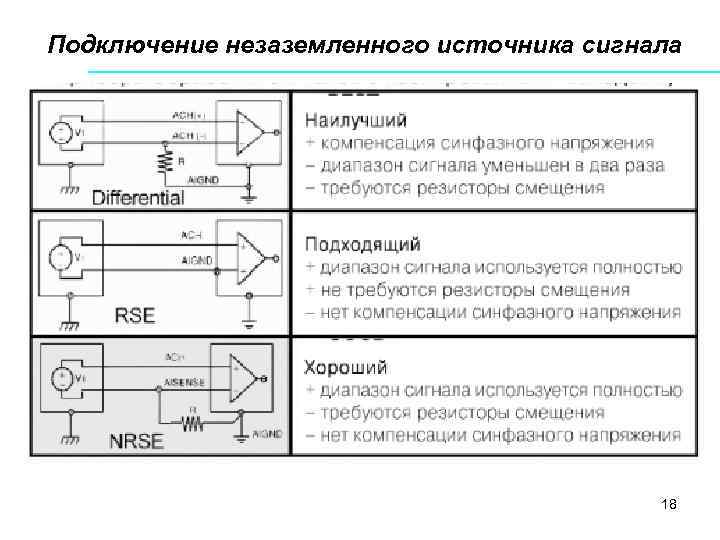 Подключение незаземленного источника сигнала 18 