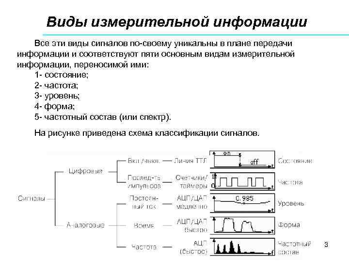 Виды измерительной информации Все эти виды сигналов по своему уникальны в плане передачи информации