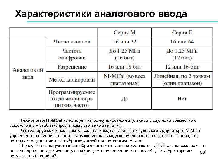 Характеристики аналогового ввода Технология NI-MCal использует методику широтно импульсной модуляции совместно с высокоточным стабилизированным