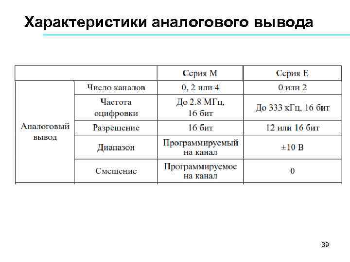 Характеристики аналогового вывода 39 