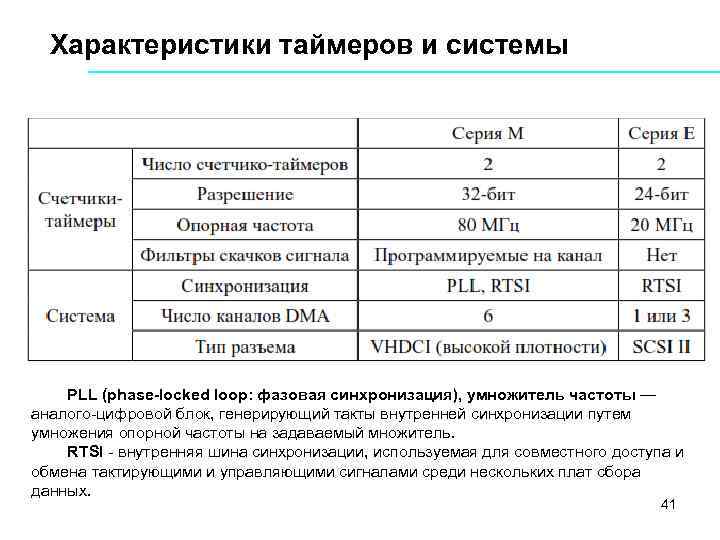 Характеристики таймеров и системы PLL (phase-locked loop: фазовая синхронизация), умножитель частоты — аналого цифровой