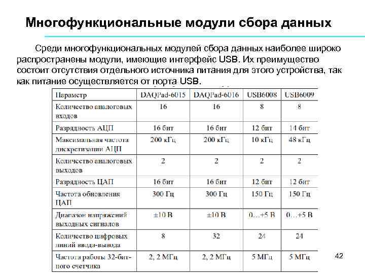 Многофункциональные модули сбора данных Среди многофункциональных модулей сбора данных наиболее широко распространены модули, имеющие