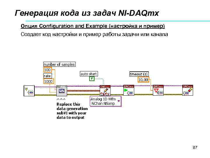 Генерация кода из задач NI-DAQmx Опция Configuration and Example (настройка и пример) Создает код