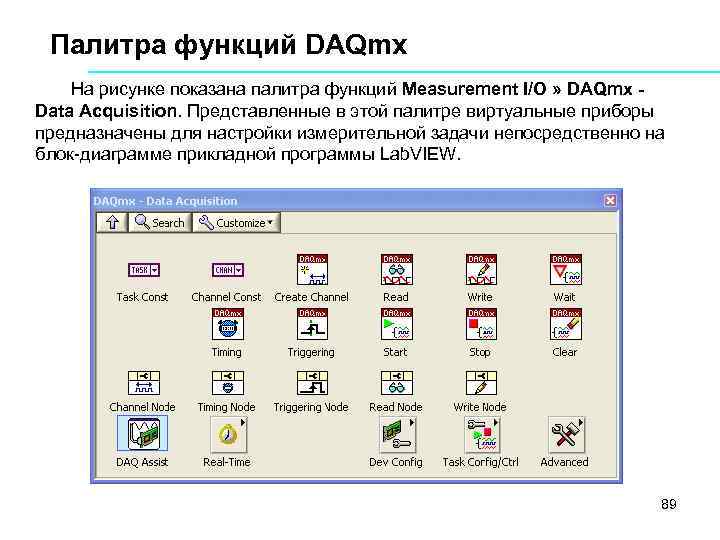 Палитра функций DAQmx На рисунке показана палитра функций Measurement I/O » DAQmx Data Acquisition.