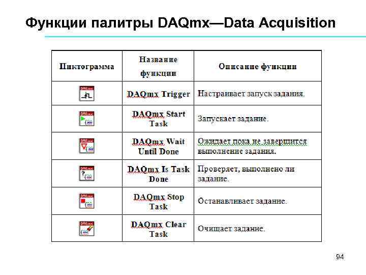 Функции палитры DAQmx—Data Acquisition 94 