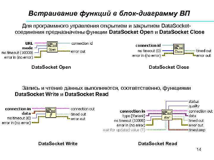 Встраивание функций в блок-диаграмму ВП Для программного управления открытием и закрытием Data. Socketсоединения предназначены