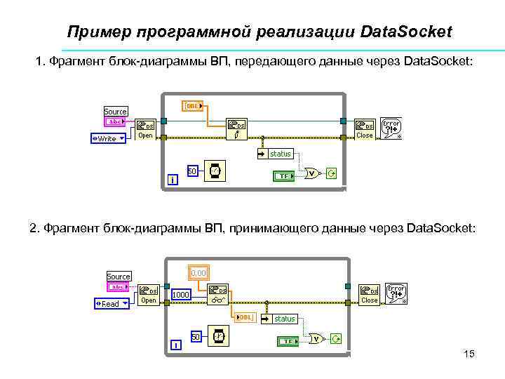 Пример программной реализации Data. Socket 1. Фрагмент блок-диаграммы ВП, передающего данные через Data. Socket: