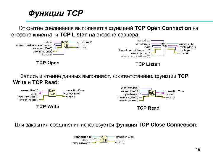 Функции TCP Открытие соединения выполняется функцией TCP Open Connection на стороне клиента и TCP