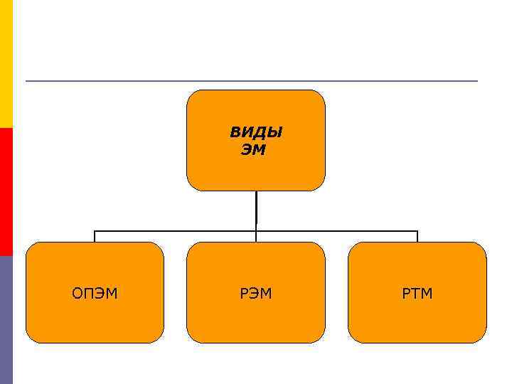 ВИДЫ ЭМ ОПЭМ РТМ 