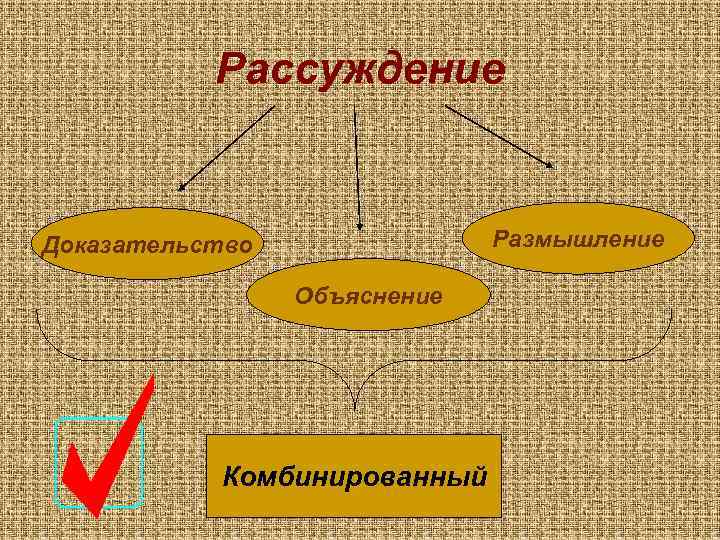 Признаки Стиля Рассуждение