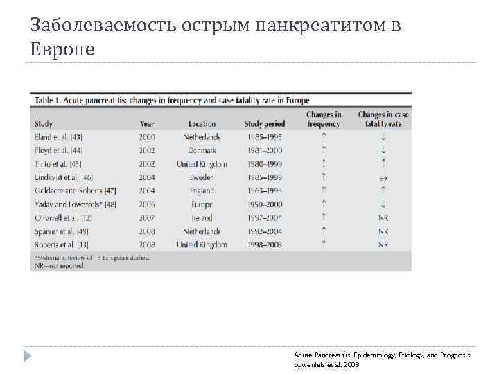 Заболеваемость острым панкреатитом в Европе Acute Pancreatitis: Epidemiology, Etiology, and Prognosis. Lowenfels et al.
