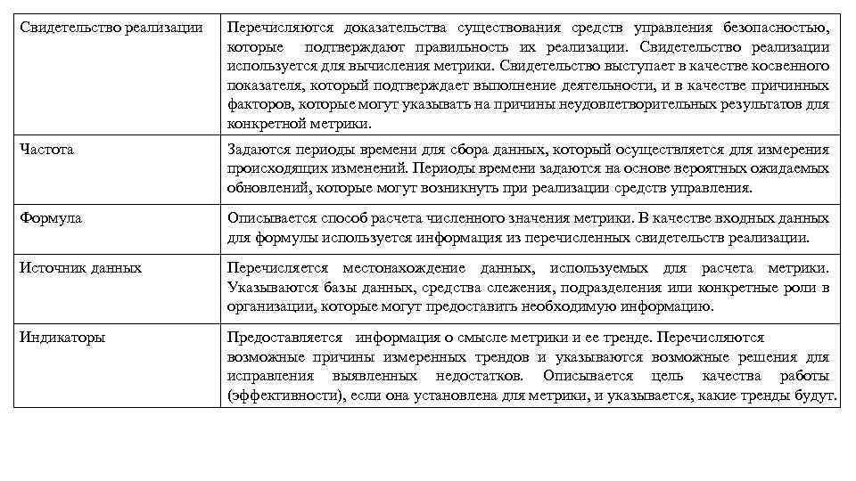 Свидетельство реализации Перечисляются доказательства существования средств управления безопасностью, которые подтверждают правильность их реализации. Свидетельство