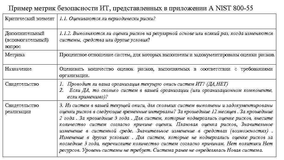 Пример метрик безопасности ИТ, представленных в приложении A NIST 800 55 Критический элемент 1.