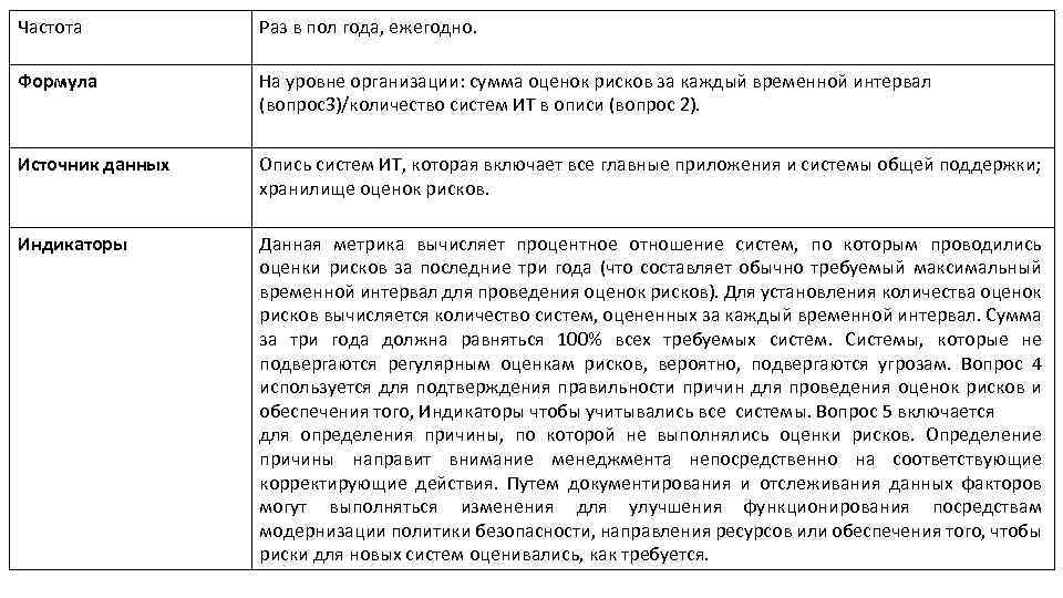 Частота Раз в пол года, ежегодно. Формула На уровне организации: сумма оценок рисков за