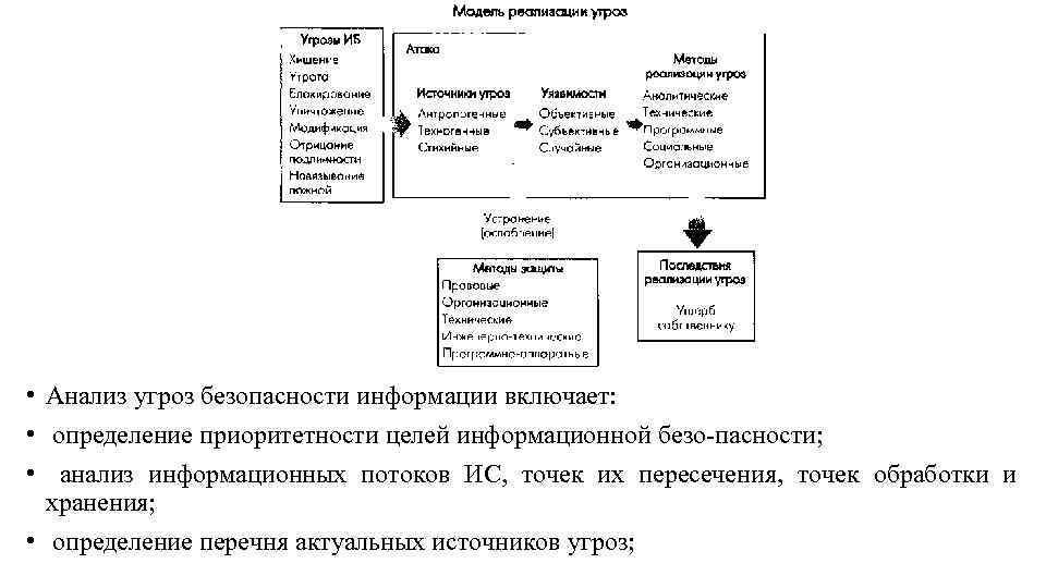  • Анализ угроз безопасности информации включает: • определение приоритетности целей информационной безо пасности;