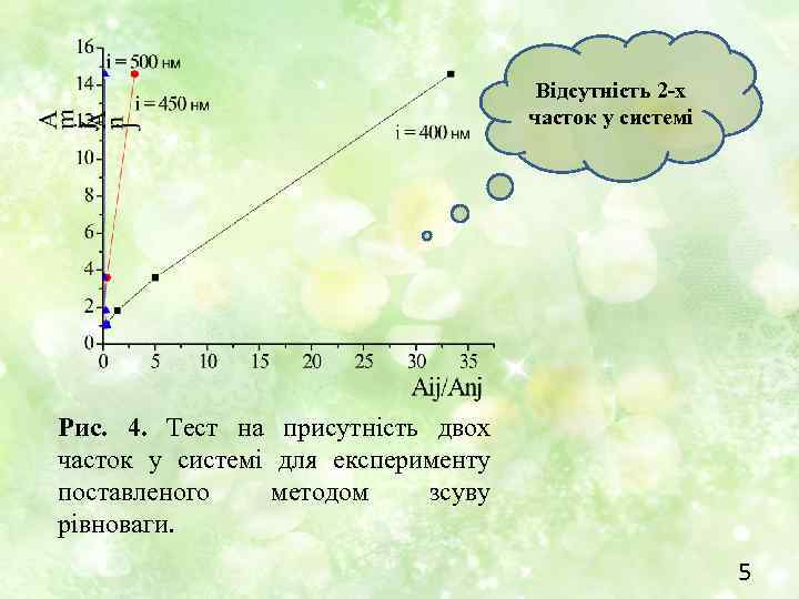 Відсутність 2 -х часток у системі Рис. 4. Тест на присутність двох часток у