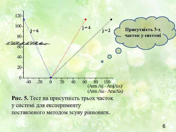 Присутність 3 -х часток у системі Рис. 5. Тест на присутність трьох часток у