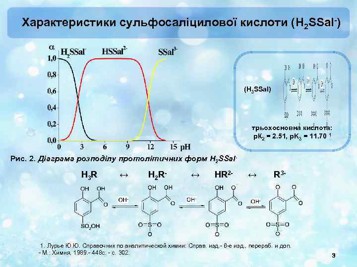 Характеристики сульфосаліцилової кислоти (H 2 SSal-) (H 3 SSal) трьохосновна кислота: р. К 2