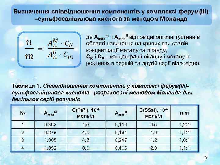 Визначення співвідношення компонентів у комплексі ферум(III) –сульфосаліцилова кислота за методом Моланда де Amaxm і