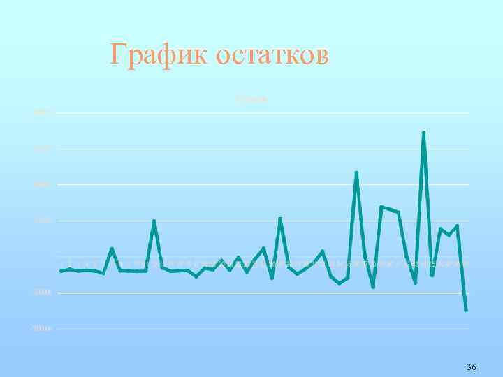 График остатков 36 