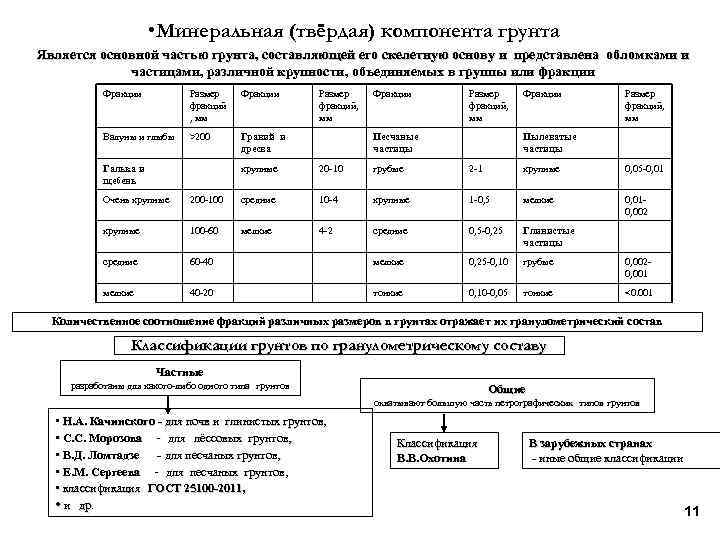  • Минеральная (твёрдая) компонента грунта Является основной частью грунта, составляющей его скелетную основу
