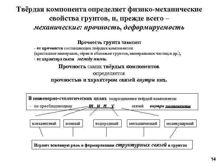Твёрдая компонента определяет физико-механические свойства грунтов, и, прежде всего – механические: прочность, деформируемость Прочность