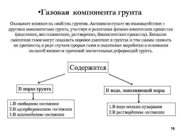  • Газовая компонента грунта Оказывает влияние на свойства грунтов. Активно вступает во взаимодействие