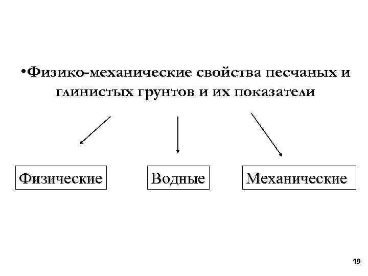  • Физико-механические свойства песчаных и глинистых грунтов и их показатели Физические Водные Механические