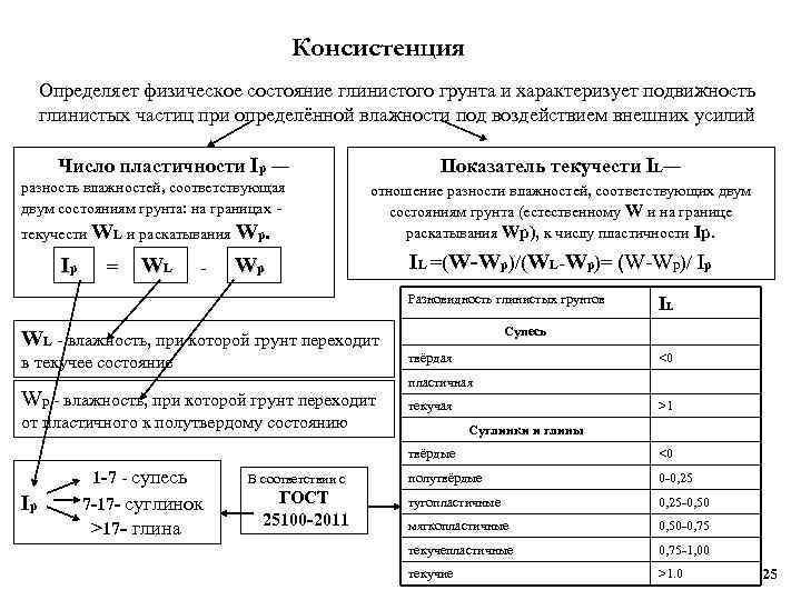 Как узнать физический