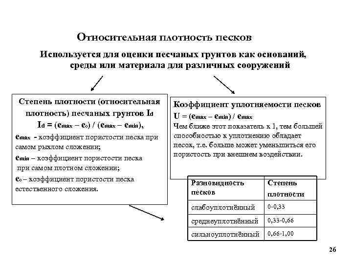 Относительная плотность песков Используется для оценки песчаных грунтов как оснований, среды или материала для