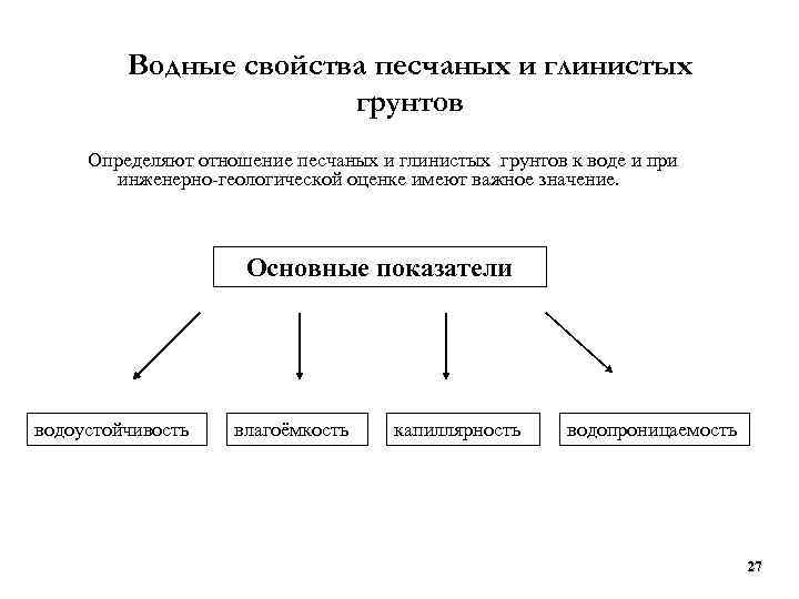 Водные свойства песчаных и глинистых грунтов Определяют отношение песчаных и глинистых грунтов к воде