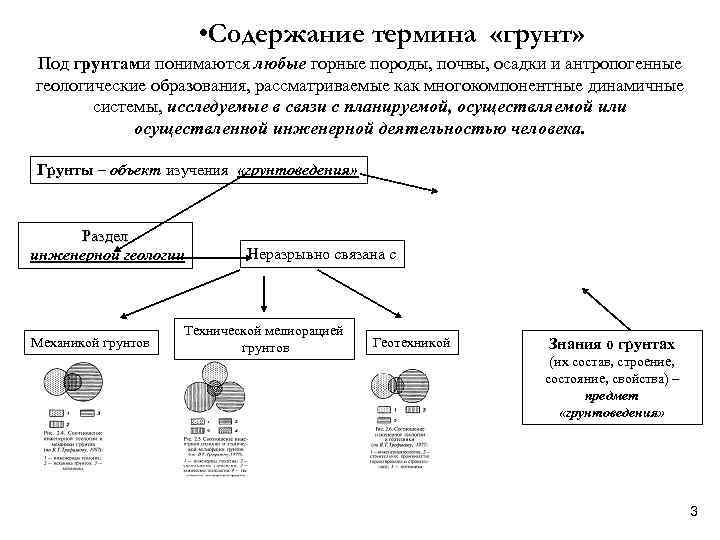  • Содержание термина «грунт» Под грунтами понимаются любые горные породы, почвы, осадки и