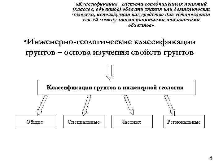  «Классификация –система соподчинённых понятий (классов, объектов) области знания или деятельности человека, используемая как
