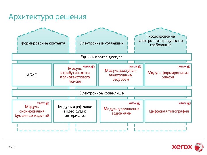 Архитектура решения