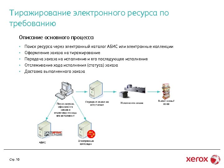 Тиражирование электронного ресурса по требованию Описание основного процесса § § § Стр. 10 Поиск