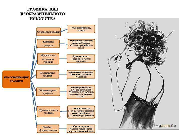ГРАФИКА, ВИД ИЗОБРАЗИТЕЛЬНОГО ИСКУССТВА Станковая графика станковый рисунок, эстамп Книжная графика Журнальная и газетная