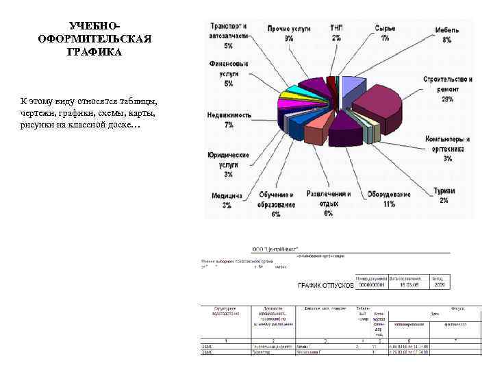 УЧЕБНООФОРМИТЕЛЬСКАЯ ГРАФИКА К этому виду относятся таблицы, чертежи, графики, схемы, карты, рисунки на классной