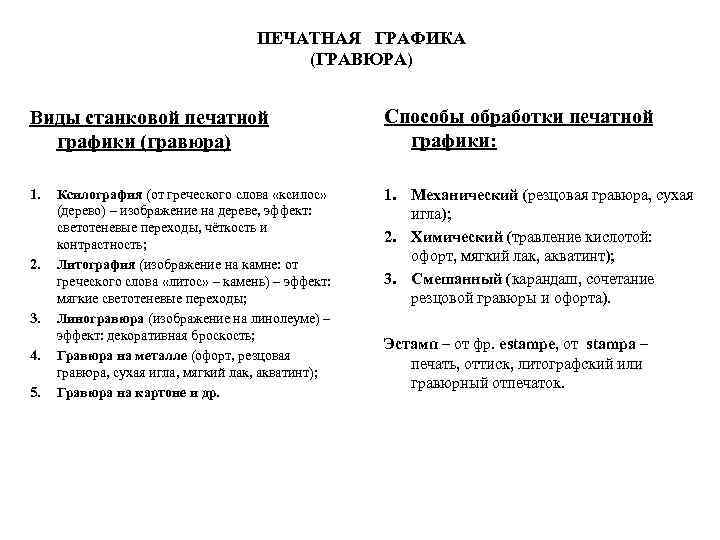 ПЕЧАТНАЯ ГРАФИКА (ГРАВЮРА) Виды станковой печатной графики (гравюра) Способы обработки печатной графики: 1. Механический