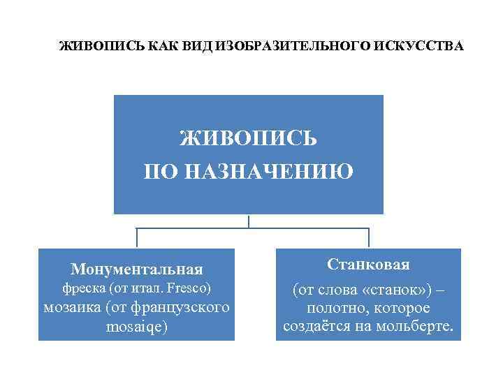 Картина назначение объекта