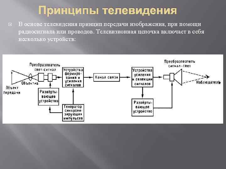 Принципы телевидения В основе телевидения принцип передачи изображения, при помощи радиосигнала или проводов. Телевизионная