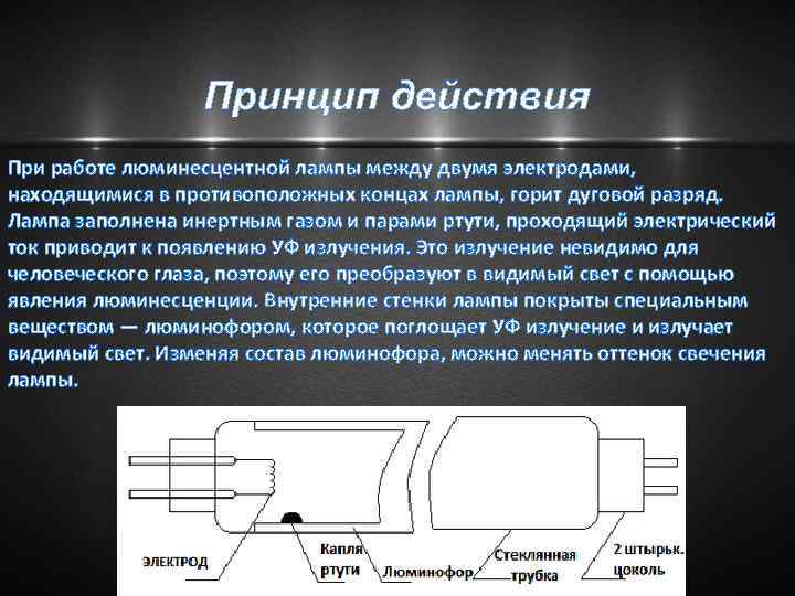 Принцип действия При работе люминесцентной лампы между двумя электродами, находящимися в противоположных концах лампы,