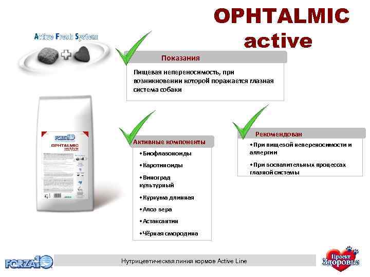 Показания OPHTALMIC active Пищевая непереносимость, при возникновении которой поражается глазная система собаки Активные компоненты