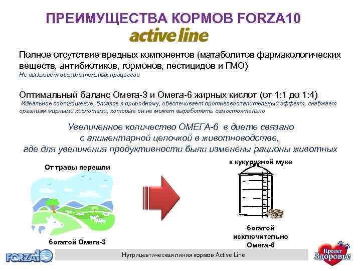 ПРЕИМУЩЕСТВА КОРМОВ FORZA 10 Полное отсутствие вредных компонентов (матаболитов фармакологических веществ, антибиотиков, гормонов, пестицидов