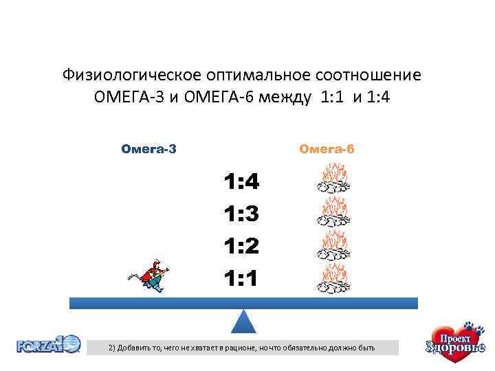 Физиологическое оптимальное соотношение ОМЕГА-3 и ОМЕГА-6 между 1: 1 и 1: 4 Омега-3 Омега-6