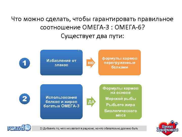 Что можно сделать, чтобы гарантировать правильное соотношение ОМЕГА-3 : ОМЕГА-6? Существует два пути: 1